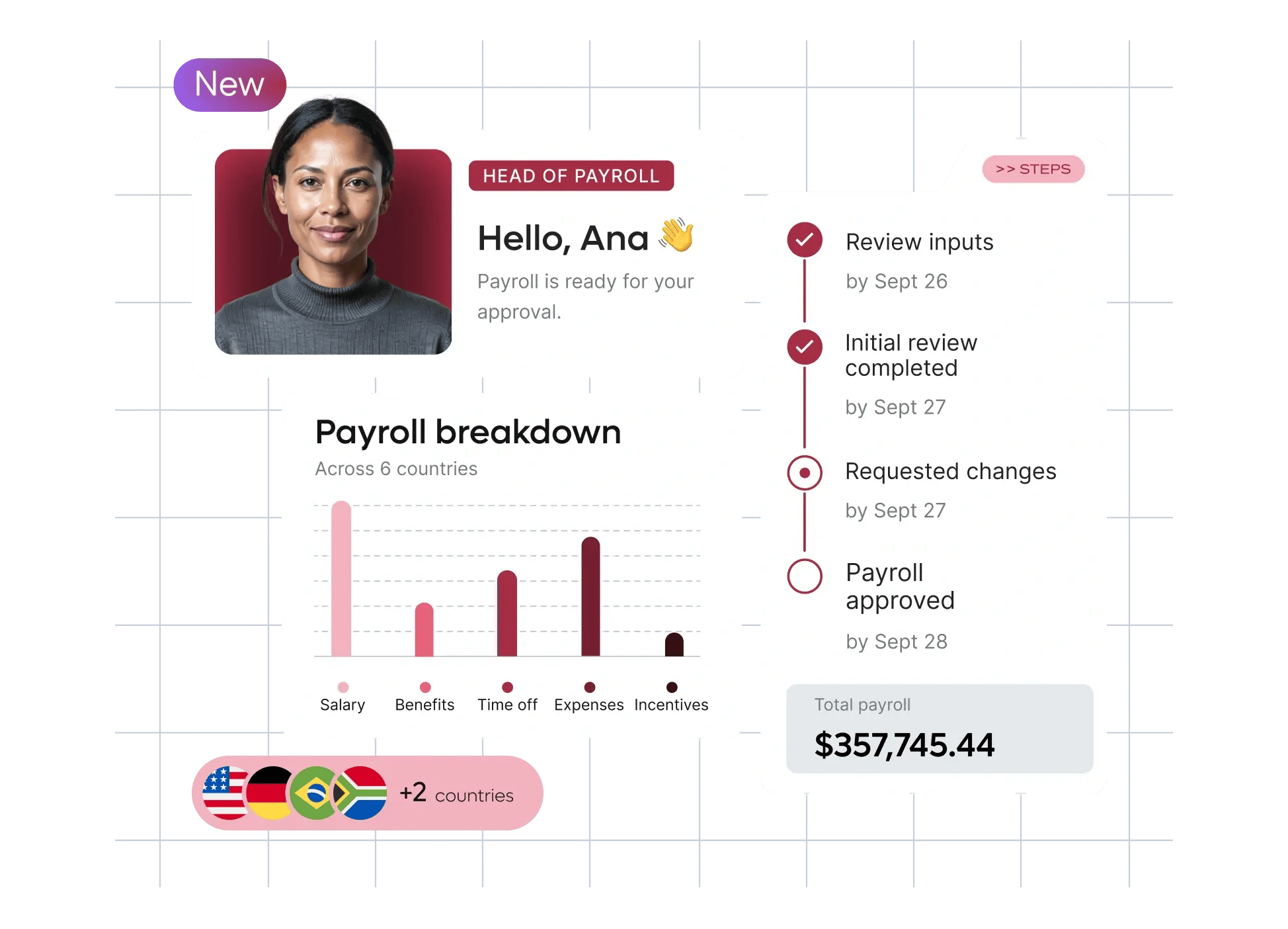 new-launch-automatic-scalable-payroll-breakdown-homepage-panel_english@2x